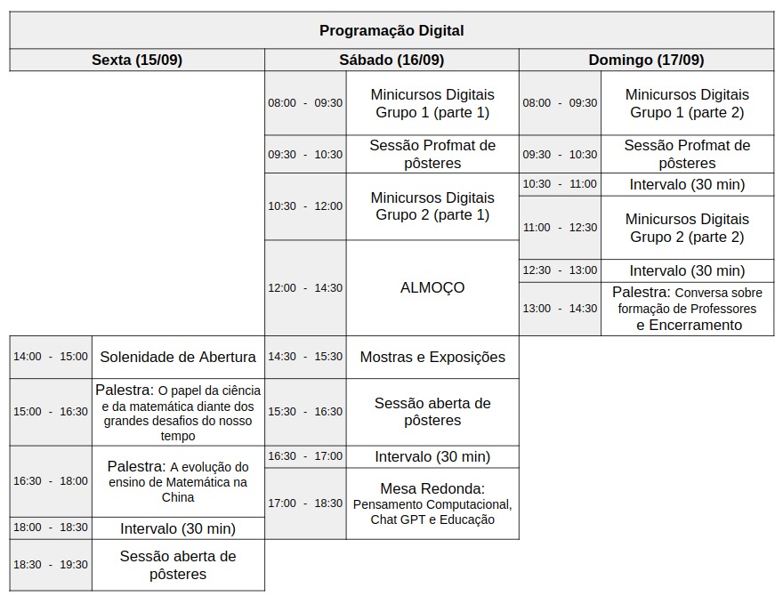 Mostras e Exposições – 6º Simpósio Nacional da Formação do